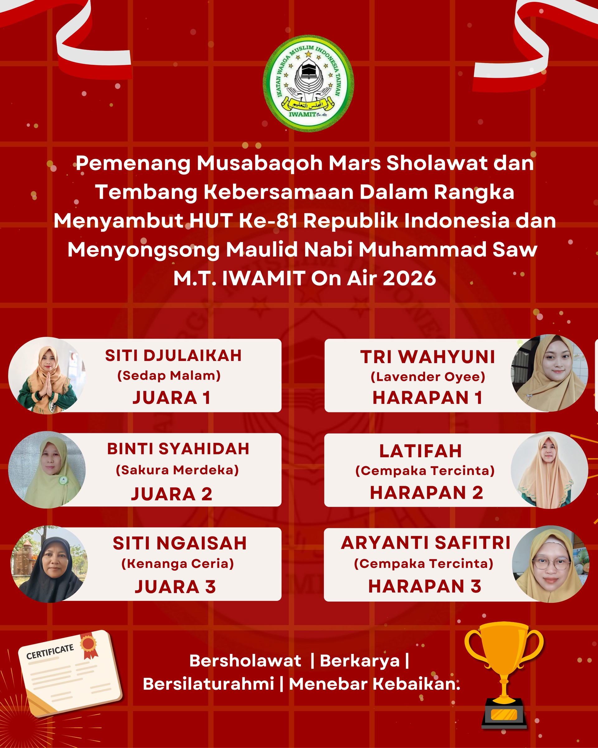 Pemenang Musabaqoh Mars Sholawat Dan Tembang Kebersamaan Dalam Rangka Menyambut HUT  Republik Indonesia Ke-81 dan Menyongsong Maulid Nabi Muhammad Saw